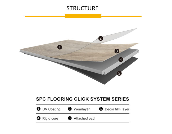 Ineinander greifenMindestpreise Innen-SPC der vinyl JH-1124 Bodenfischgrätenmusterbodenbelag 1